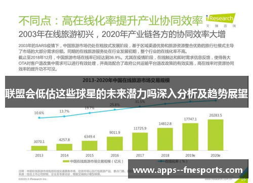 联盟会低估这些球星的未来潜力吗深入分析及趋势展望