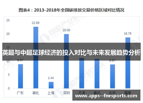 英超与中超足球经济的投入对比与未来发展趋势分析