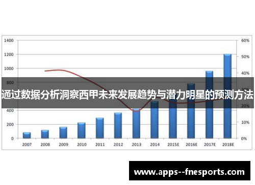 通过数据分析洞察西甲未来发展趋势与潜力明星的预测方法